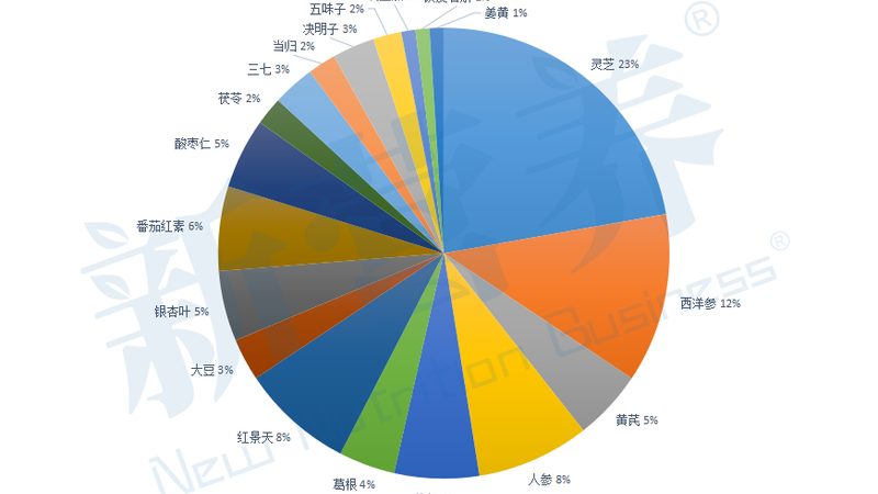 上海保健品代加工供应链：揭秘高品质产品的背后**