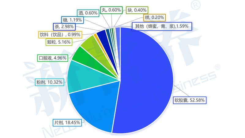 辅酶Q10直销规格揭秘：上海市场参数对比解析