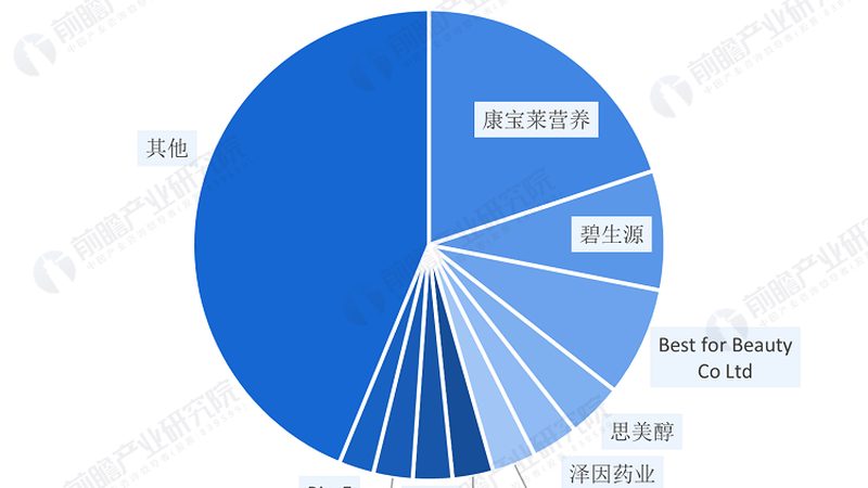 营养品代理退换货：费用承担谁说了算？**
